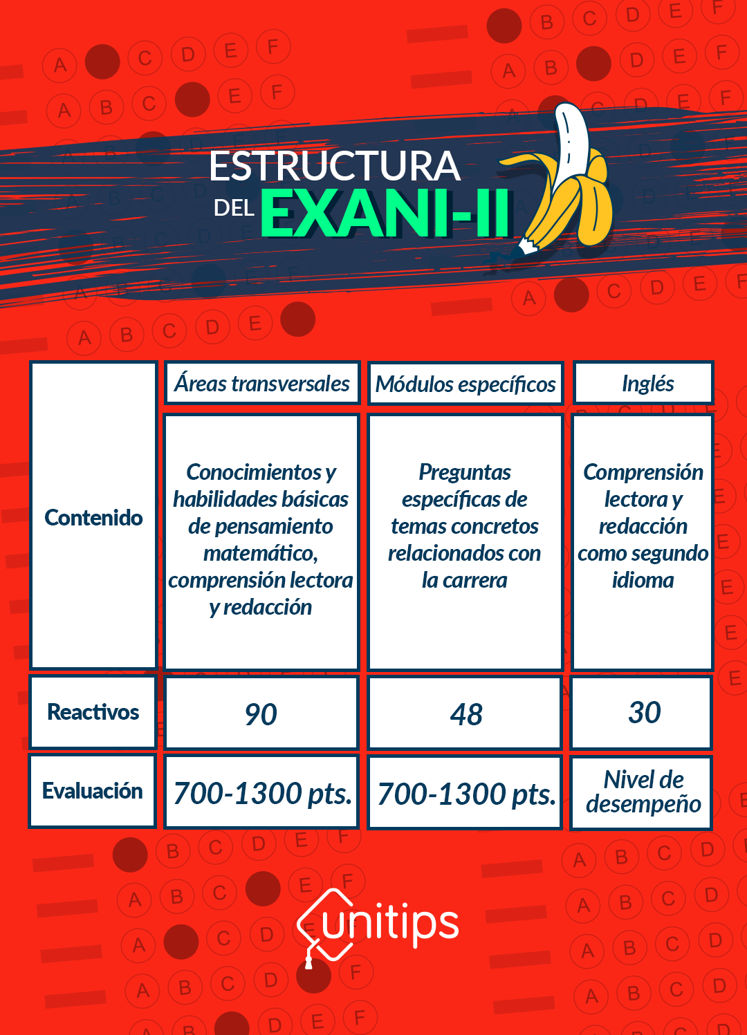 Todo Sobre El Ceneval Exani Ii 9145